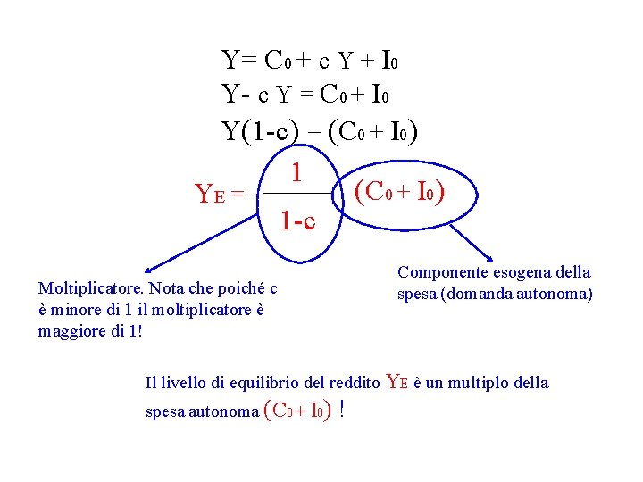 Y= C 0 + c Y + I 0 Y- c Y = C