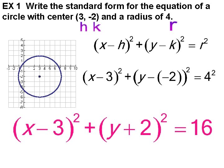 EX 1 Write the standard form for the equation of a circle with center