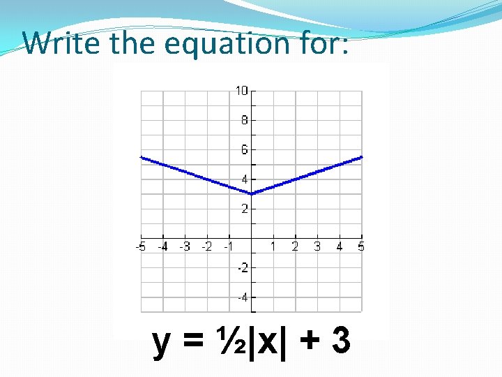 Write the equation for: y = ½|x| + 3 