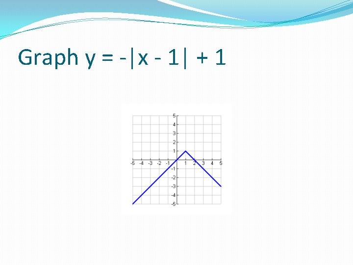 Graph y = -|x - 1| + 1 