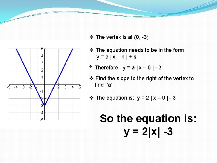 v The vertex is at (0, -3) v The equation needs to be in