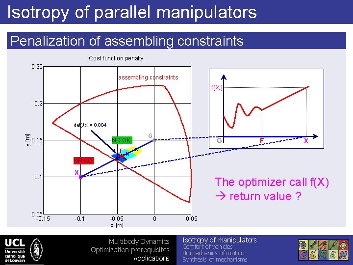 Isotropy of parallel manipulators Penalization of assembling constraints Cost function penalty 0. 25 assembling