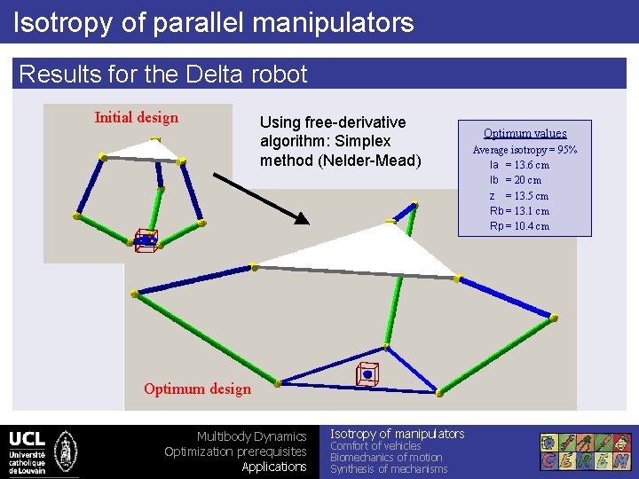 Isotropy of parallel manipulators Results for the Delta robot Initial design Using free-derivative algorithm: