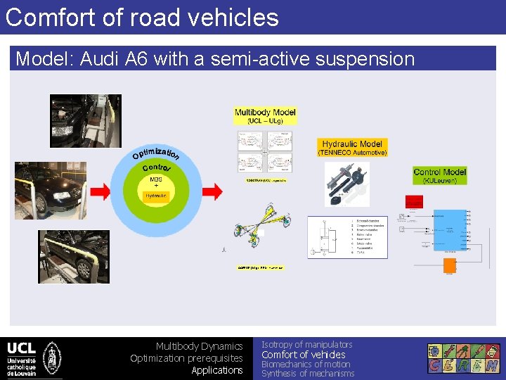 Comfort of road vehicles Model: Audi A 6 with a semi-active suspension OOFELIE (ULg)