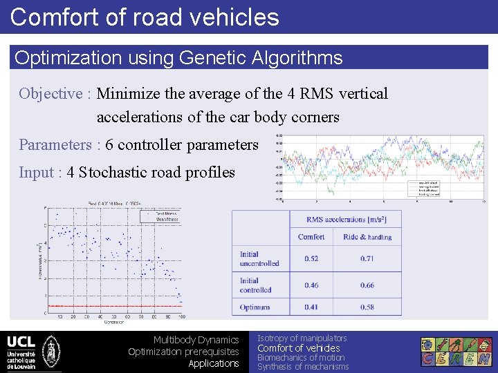 Comfort of road vehicles Optimization using Genetic Algorithms Objective : Minimize the average of