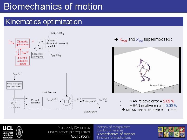 Biomechanics of motion Kinematics optimization xmod and xexp superimposed : • MAX relative error