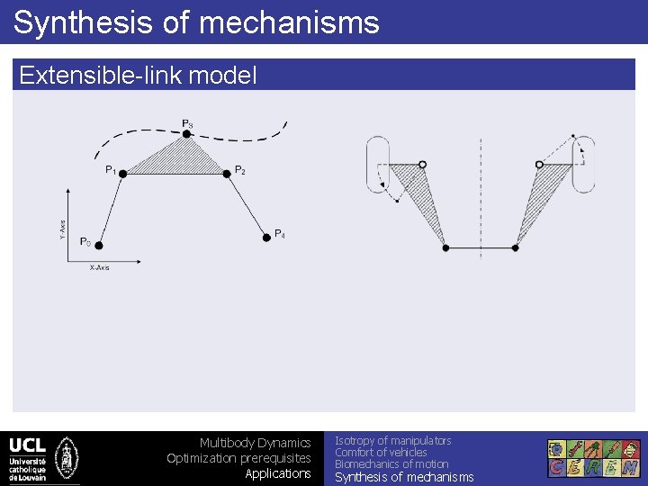Synthesis of mechanisms Extensible-link model Multibody Dynamics Optimization prerequisites Applications Isotropy of manipulators Comfort