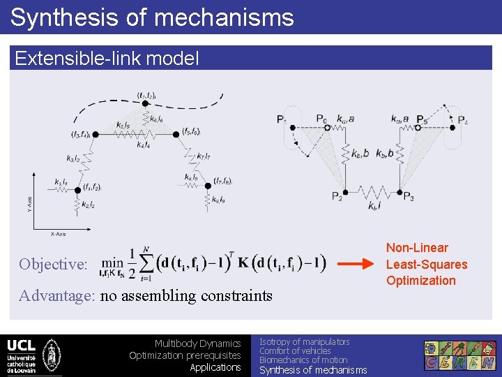 Synthesis of mechanisms Extensible-link model Objective: Advantage: no assembling constraints Multibody Dynamics Optimization prerequisites