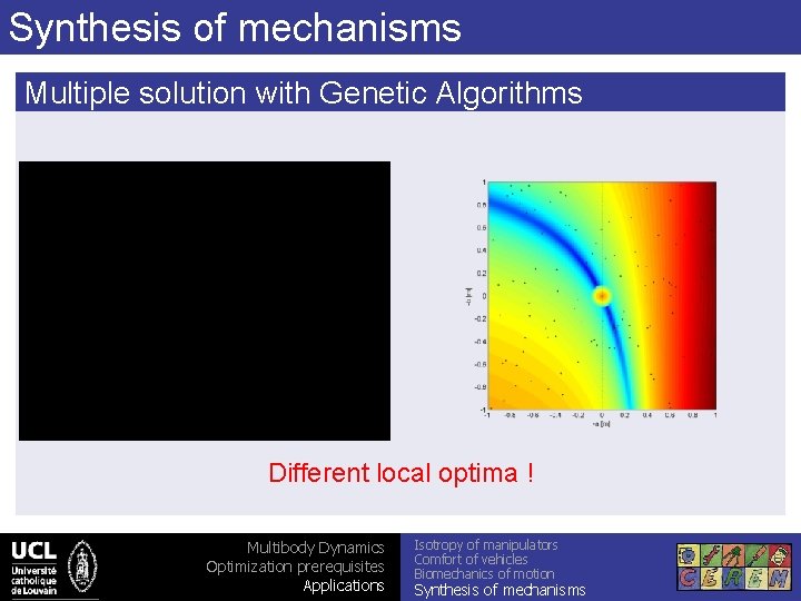 Synthesis of mechanisms Multiple solution with Genetic Algorithms Different local optima ! Multibody Dynamics