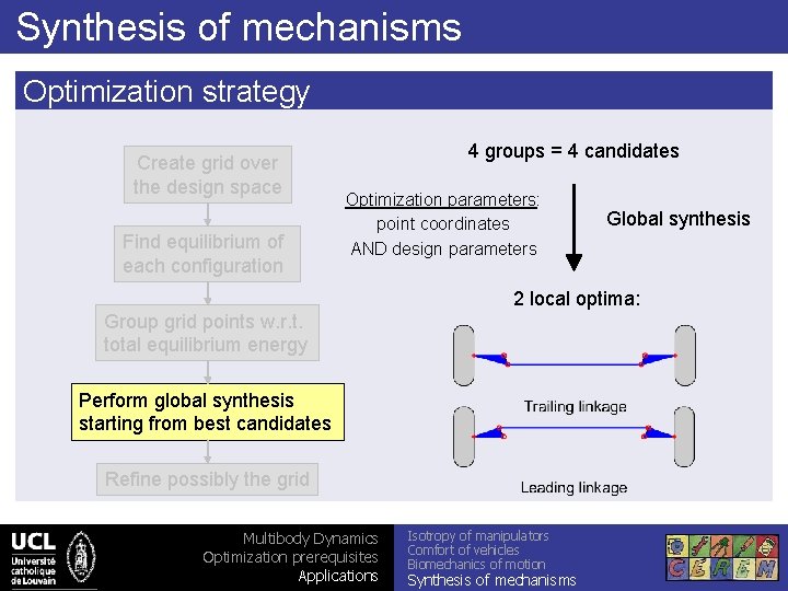 Synthesis of mechanisms Optimization strategy Create grid over the design space Find equilibrium of