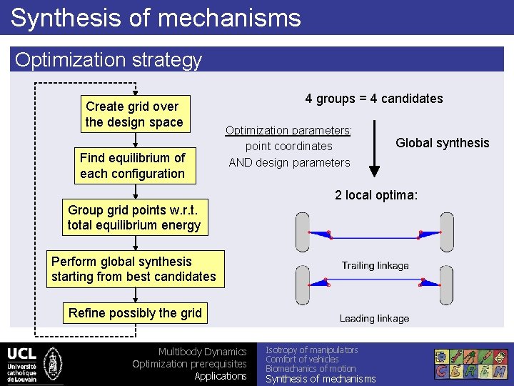Synthesis of mechanisms Optimization strategy Create grid over the design space Find equilibrium of