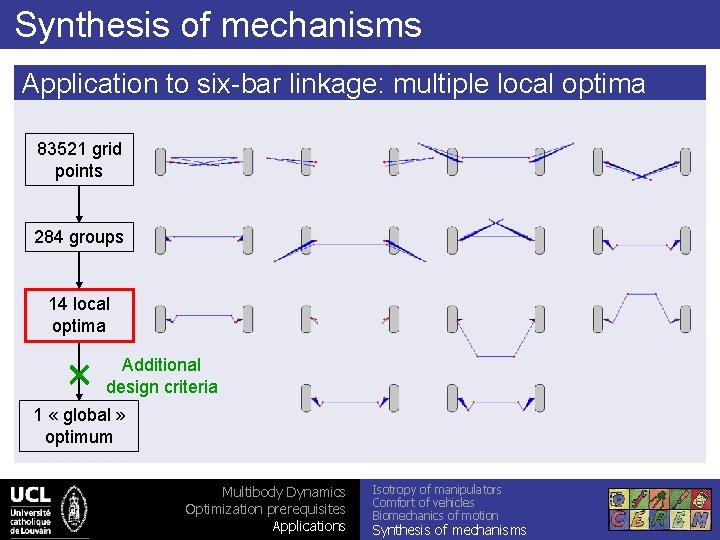 Synthesis of mechanisms Application to six-bar linkage: multiple local optima 83521 grid points 284