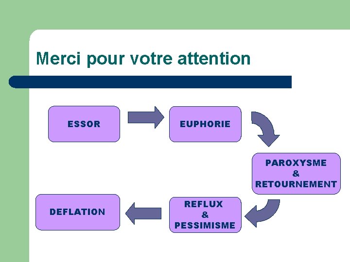 Merci pour votre attention ESSOR EUPHORIE PAROXYSME & RETOURNEMENT DEFLATION REFLUX & PESSIMISME 