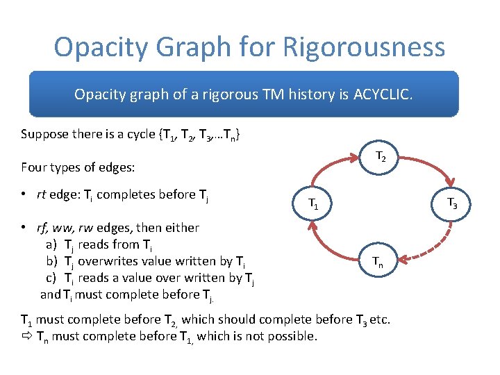 Opacity Graph for Rigorousness Opacity graph of a rigorous TM history is ACYCLIC. Suppose