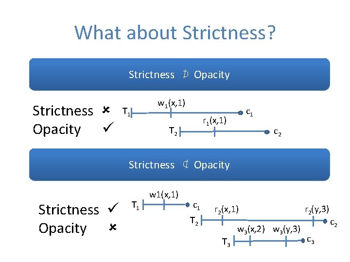 What about Strictness? Strictness ⊅ Opacity Strictness Opacity w 1(x, 1) T 1 c