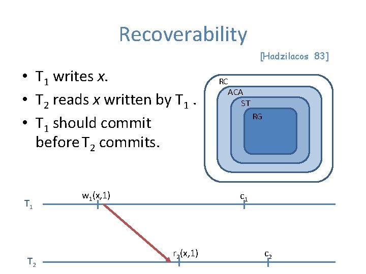 Recoverability [Hadzilacos 83] • T 1 writes x. • T 2 reads x written