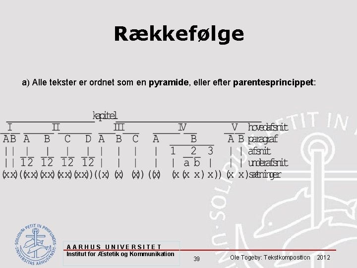 Rækkefølge a) Alle tekster er ordnet som en pyramide, eller efter parentesprincippet: AARHUS UNIVERSITET