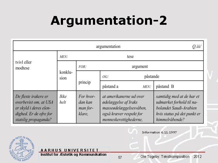 Argumentation-2 Information 6. 11. 1997 AARHUS UNIVERSITET Institut for Æstetik og Kommunikation 57 Ole