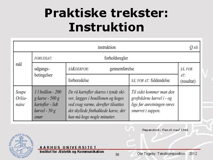 Praktiske trekster: Instruktion Piepenstock: Fransk mad 1966 AARHUS UNIVERSITET Institut for Æstetik og Kommunikation