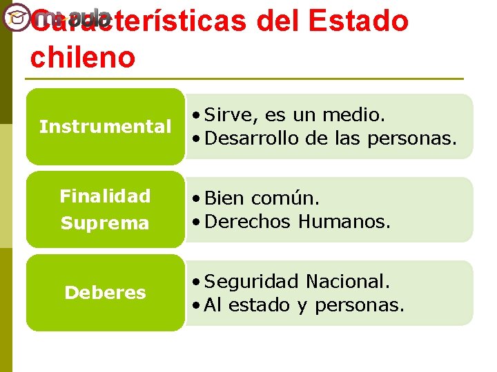 Características del Estado chileno Instrumental • Sirve, es un medio. • Desarrollo de las