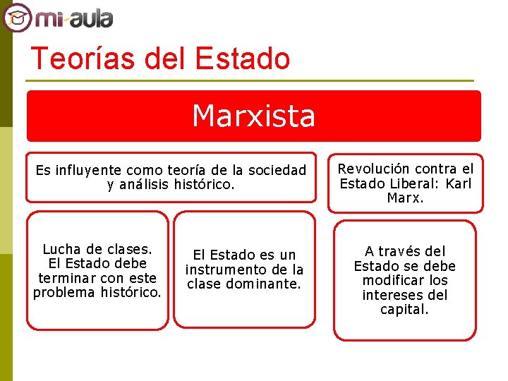 Teorías del Estado Marxista Es influyente como teoría de la sociedad y análisis histórico.