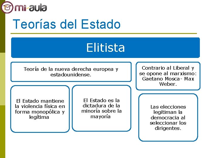 Teorías del Estado Elitista Teoría de la nueva derecha europea y estadounidense. El Estado
