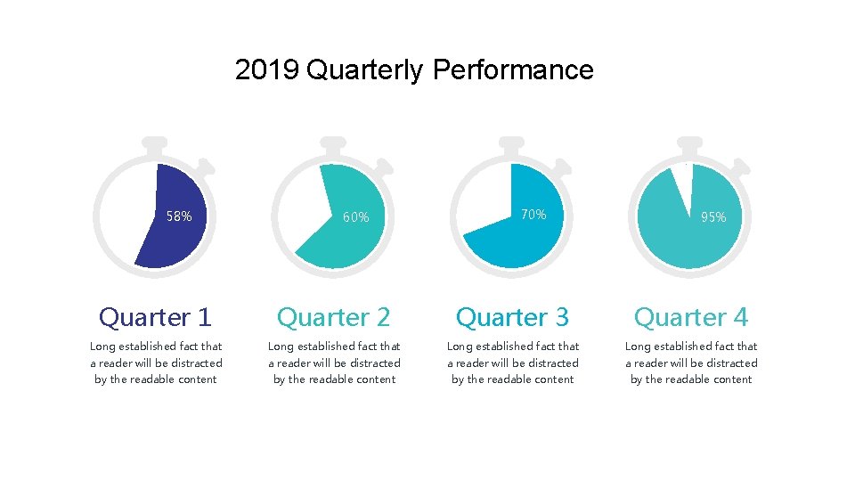 2019 Quarterly Performance 58% 60% 70% 95% Quarter 1 Quarter 2 Quarter 3 Quarter