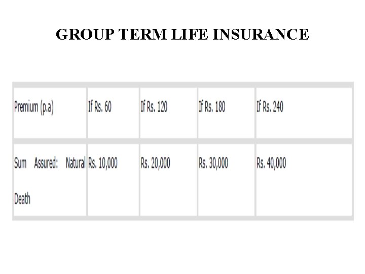 GROUP TERM LIFE INSURANCE 