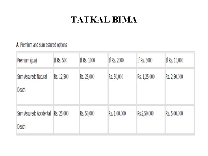 TATKAL BIMA 