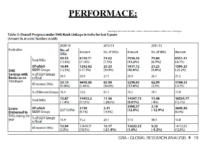 PERFORMACE: 