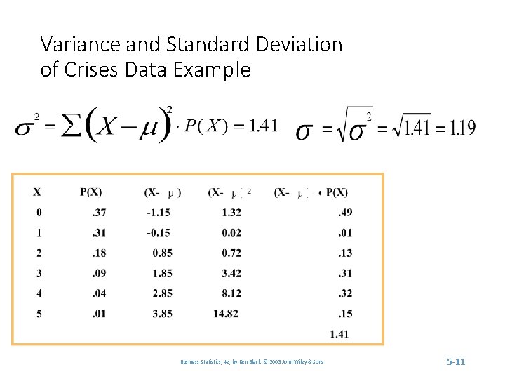 Variance and Standard Deviation of Crises Data Example Business Statistics, 4 e, by Ken