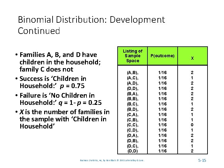 Binomial Distribution: Development Continued • Families A, B, and D have children in the