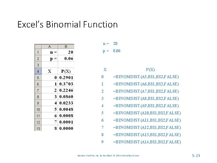 Excel’s Binomial Function n= 20 p= 0. 06 X P(X) 0 =BINOMDIST(A 5, B$1,