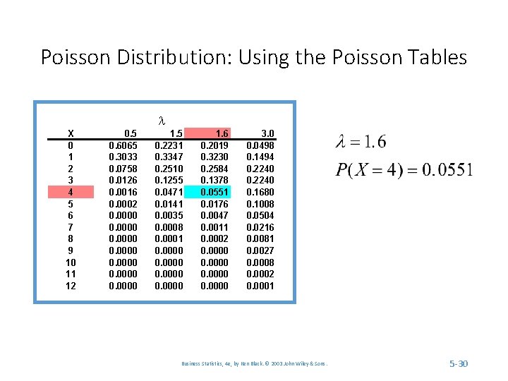 Poisson Distribution: Using the Poisson Tables X 0 1 2 3 4 5 6