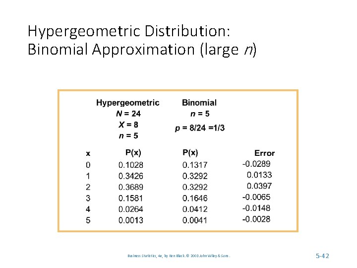 Hypergeometric Distribution: Binomial Approximation (large n) Business Statistics, 4 e, by Ken Black. ©