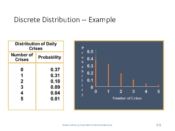 Discrete Distribution -- Example Business Statistics, 4 e, by Ken Black. © 2003 John