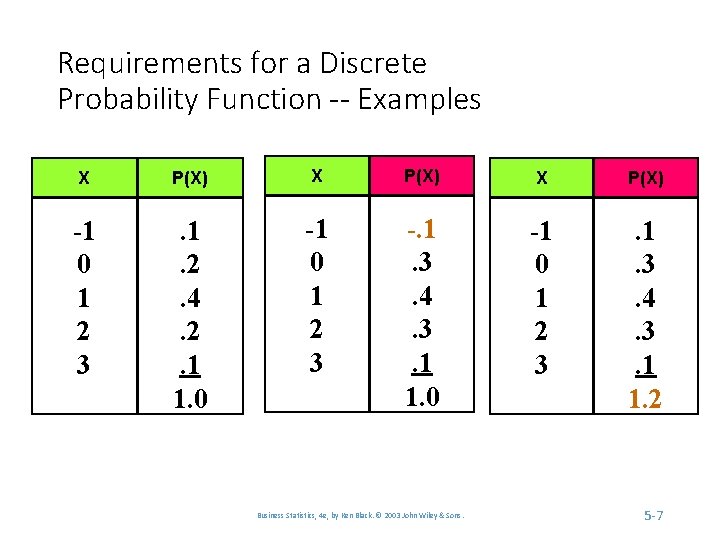 Requirements for a Discrete Probability Function -- Examples X P(X) -1 0 1 2