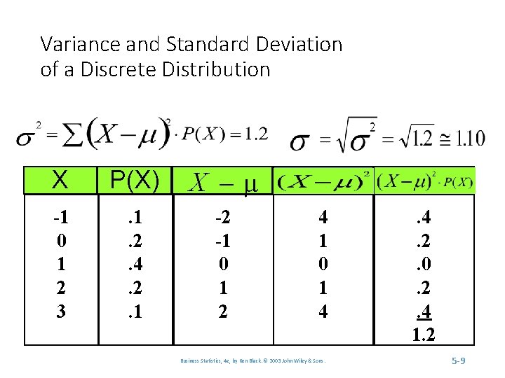 Variance and Standard Deviation of a Discrete Distribution X P(X) X -1 0 1