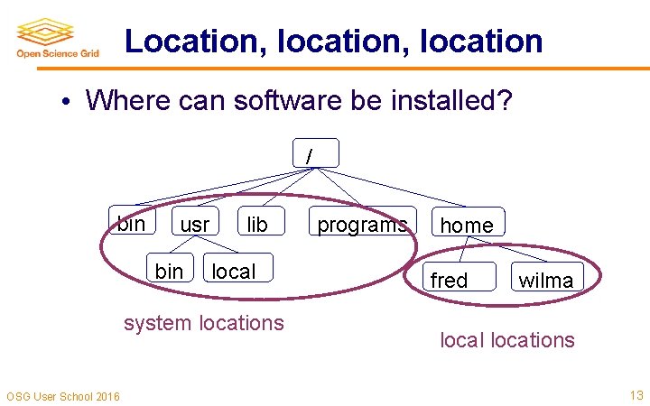 Location, location • Where can software be installed? / bin usr bin lib local Location, location • Where can software be installed? / bin usr bin lib local