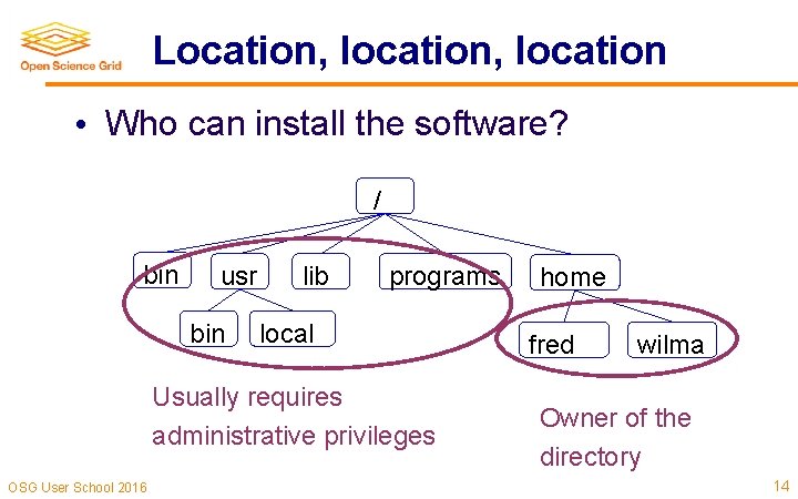 Location, location • Who can install the software? / bin usr bin lib programs Location, location • Who can install the software? / bin usr bin lib programs