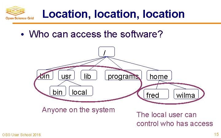Location, location • Who can access the software? / bin usr bin lib programs Location, location • Who can access the software? / bin usr bin lib programs
