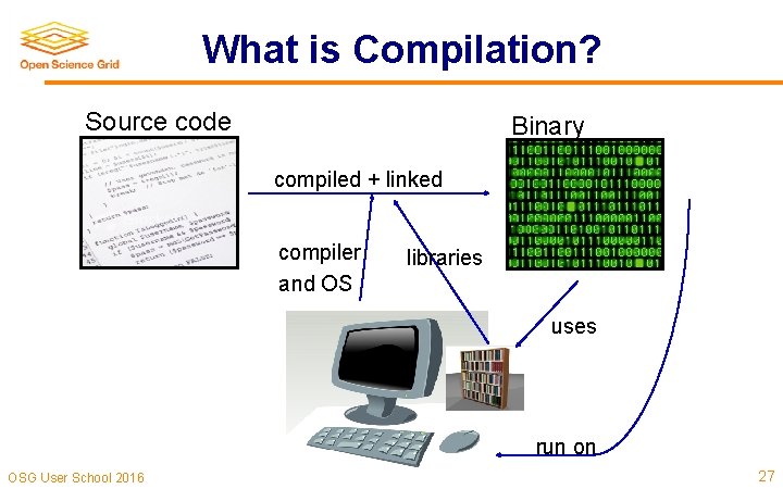 What is Compilation? Source code Binary compiled + linked compiler and OS libraries uses What is Compilation? Source code Binary compiled + linked compiler and OS libraries uses