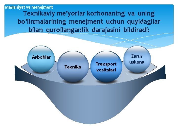 Madaniyat va menejment Texnikaviy me’yorlar korhonaning va uning bo’linmalarining menejment uchun quyidagilar bilan qurollanganlik