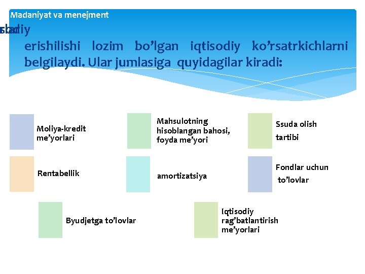 Madaniyat va menejment arlar sodiy erishilishi lozim bo’lgan iqtisodiy ko’rsatrkichlarni belgilaydi. Ular jumlasiga quyidagilar