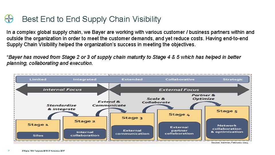 Best End to End Supply Chain Visibility In a complex global supply chain, we