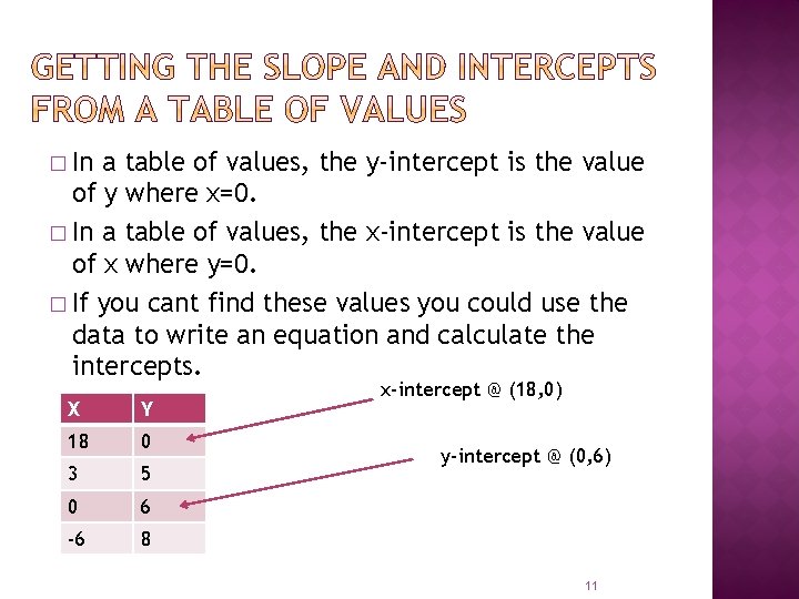 � In a table of values, the y-intercept is the value of y where