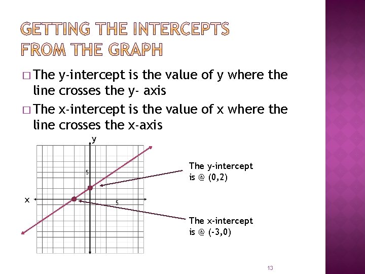 � The y-intercept is the value of y where the line crosses the y- � The y-intercept is the value of y where the line crosses the y-