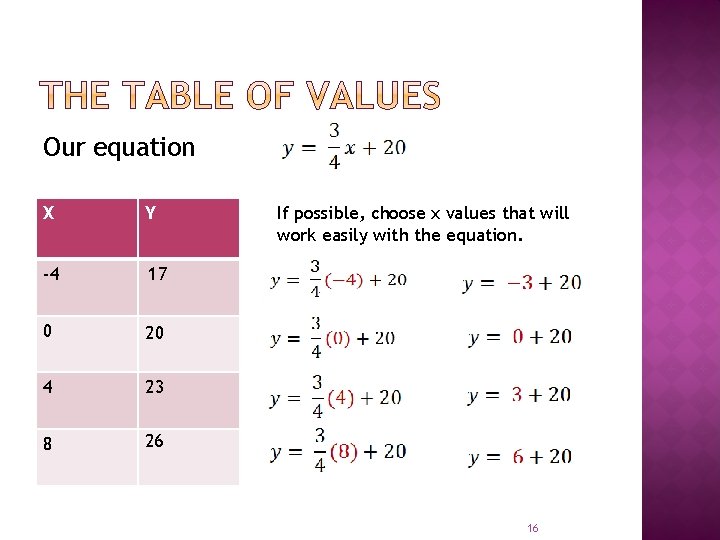 Our equation X Y -4 17 0 20 4 23 8 26 If possible,