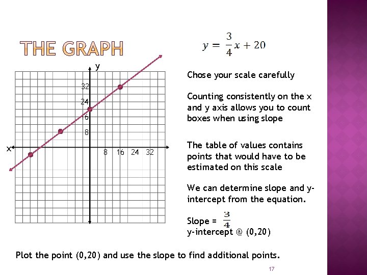 y Chose your scale carefully 32 Counting consistently on the x and y axis