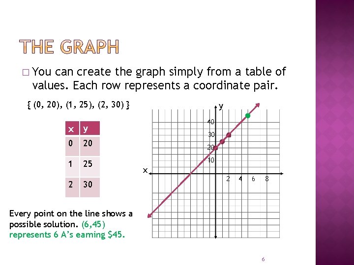 � You can create the graph simply from a table of values. Each row � You can create the graph simply from a table of values. Each row